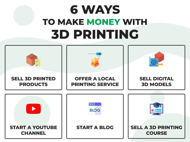 6 ways to make money with 3d printing
