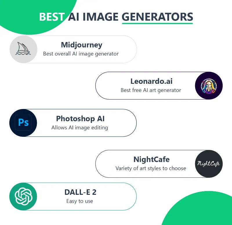 List of the best AI image generators