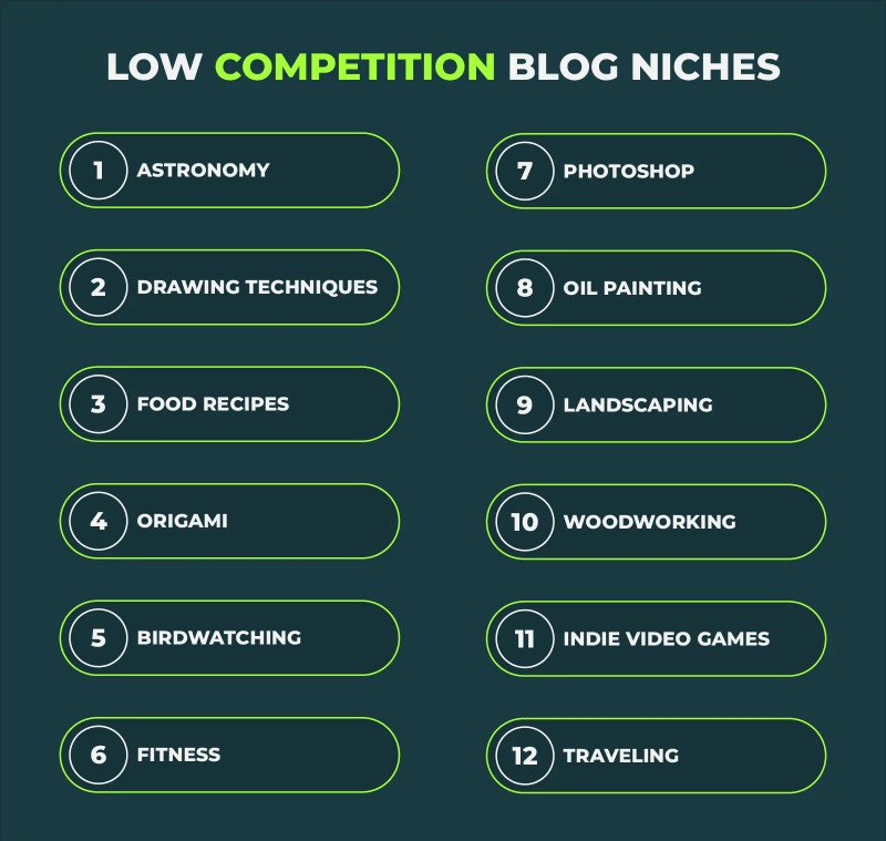 Low competition blog niches