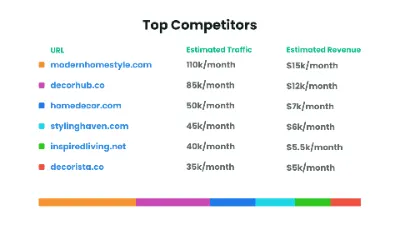 ProfitProton market research